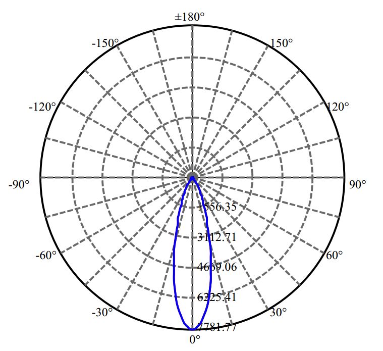 Nata Lighting Company Limited - Plastic Reflector
